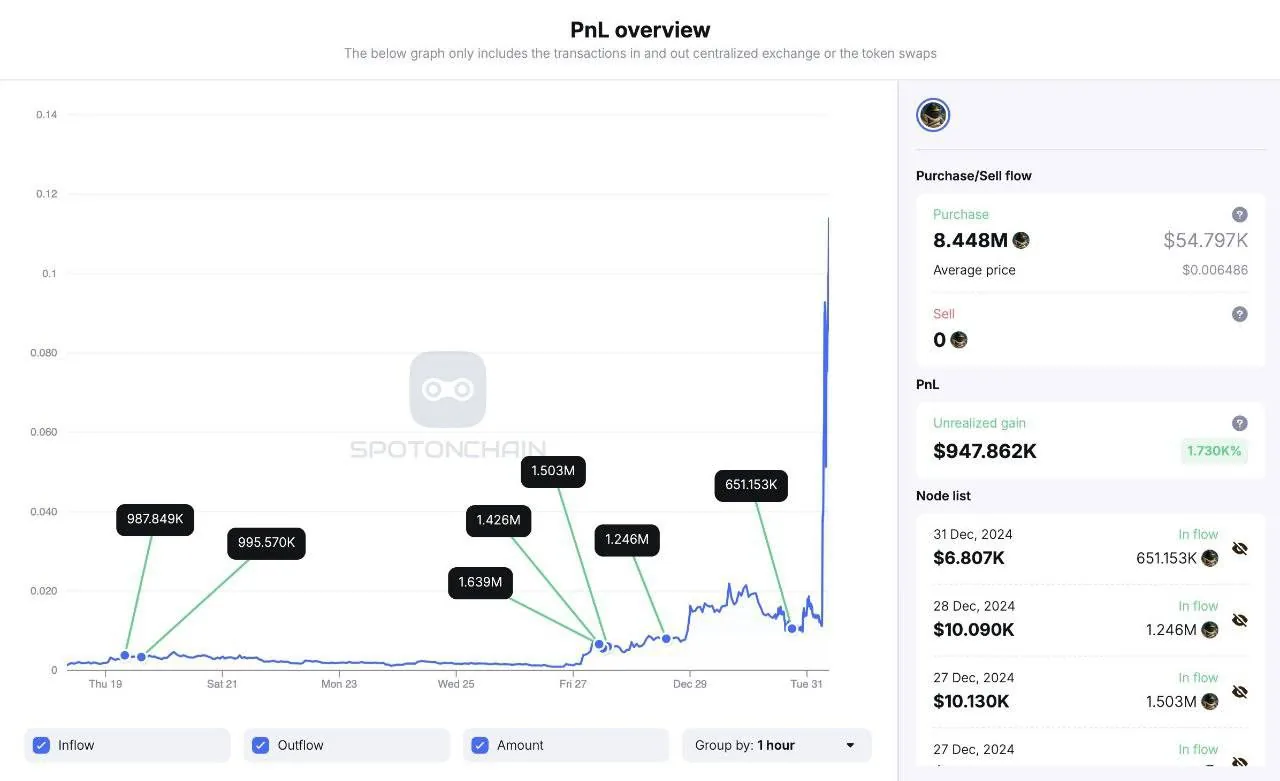 Скриншот крипто‑дашборда с PnL overview и потоком покупок и продаж для анализа сделки перед входом в рынок